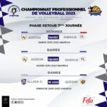 Phase Retour | Jour 7